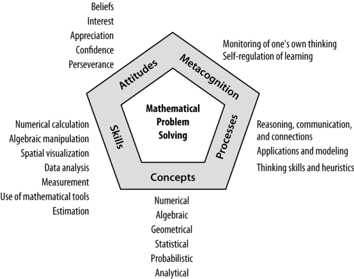 Maths problem mathematical model explicit oxford moe presenter